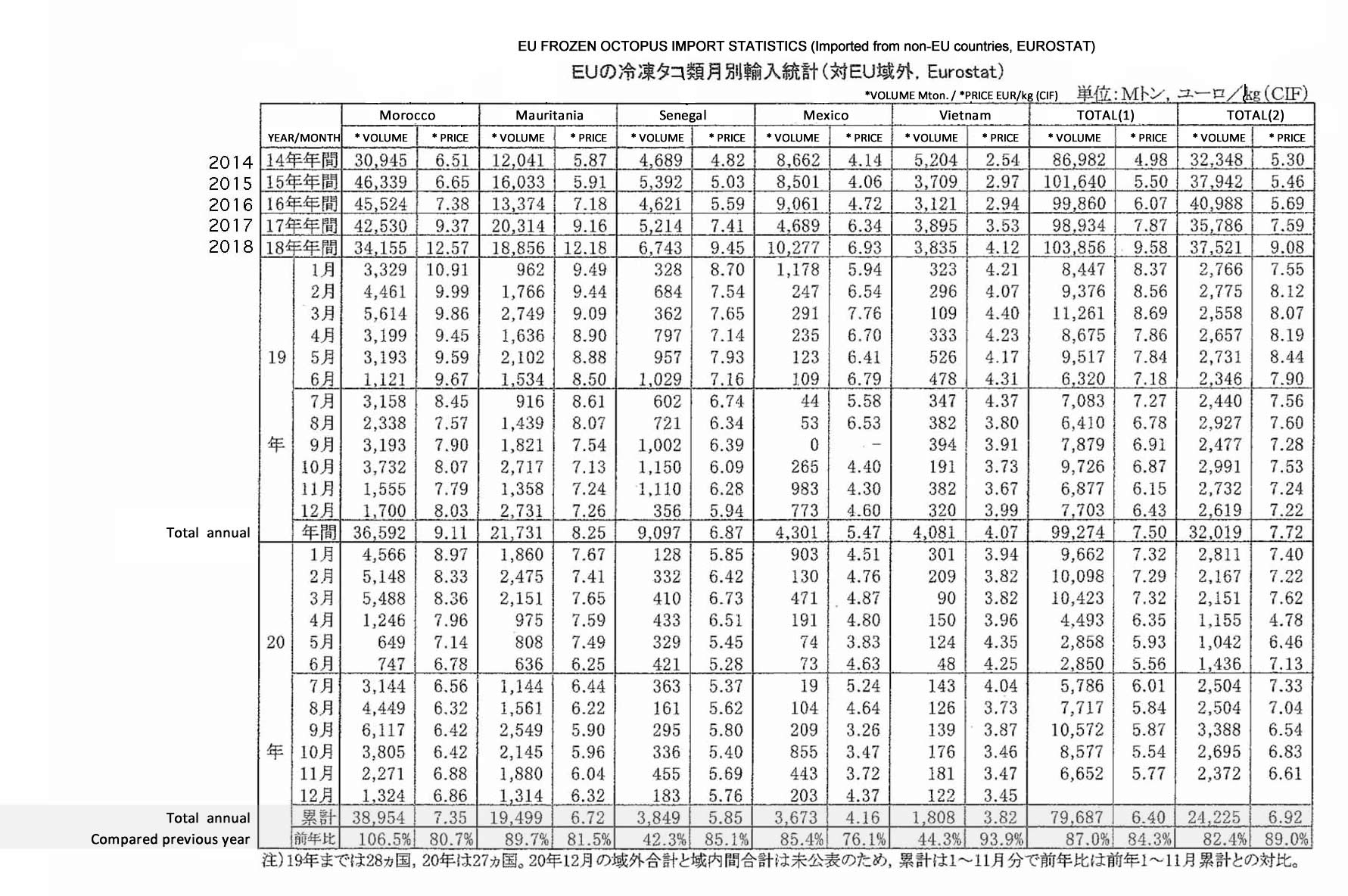 2021030403ing-Importacion de pulpo congelado de la UE fis_com.jpg